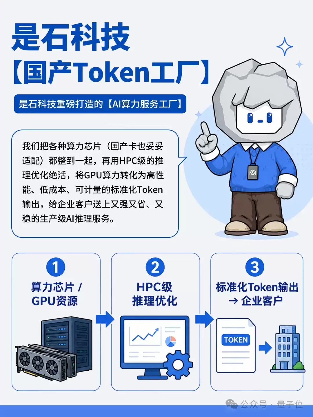 清华系团队给大模型织了一张“智能算力电网”