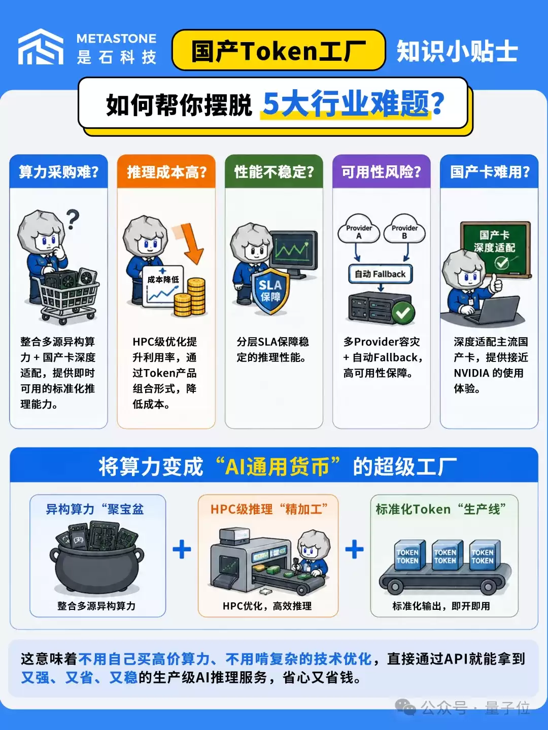 清华系团队给大模型织了一张“智能算力电网”