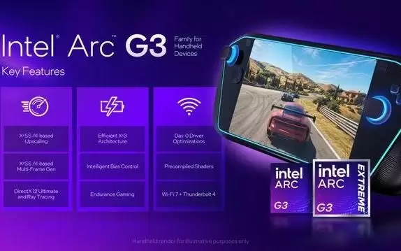 英特尔推出专为掌上游戏PC设计的Arc G3系列处理器