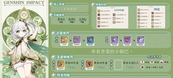 纳西妲技能攻略(掌握纳西妲技能的关键,让你在游戏中无敌!)-第2张图片- 纳西妲技能攻略(掌握纳西妲技能的关键,让你在游戏中无敌!)-第2张图片-