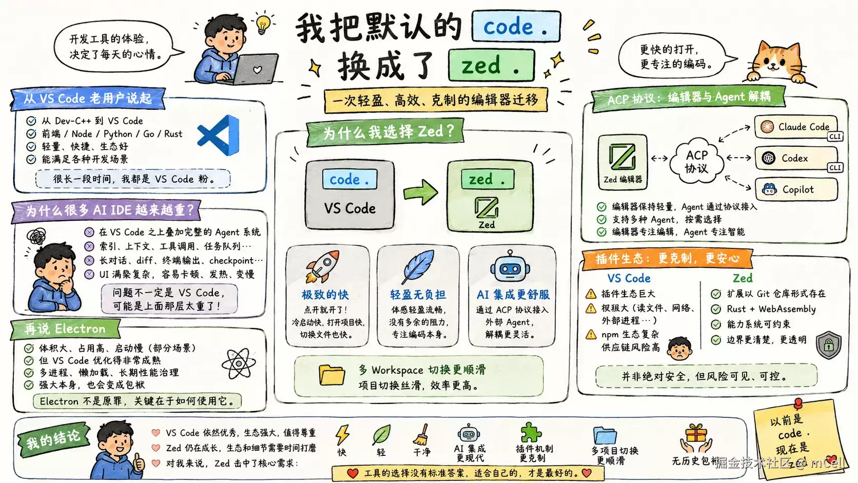 我将默认编辑器由code改为zed