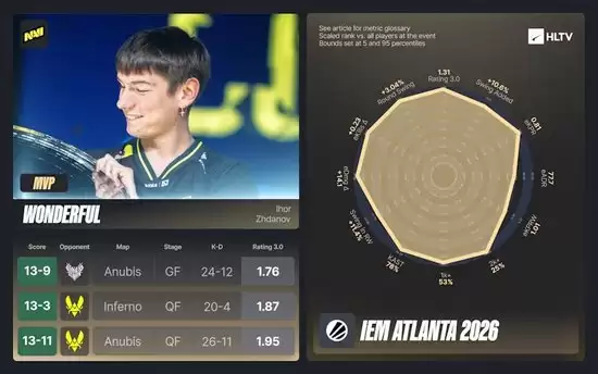 IEM亚特兰大2026：EVP与全明星阵容正式公布
