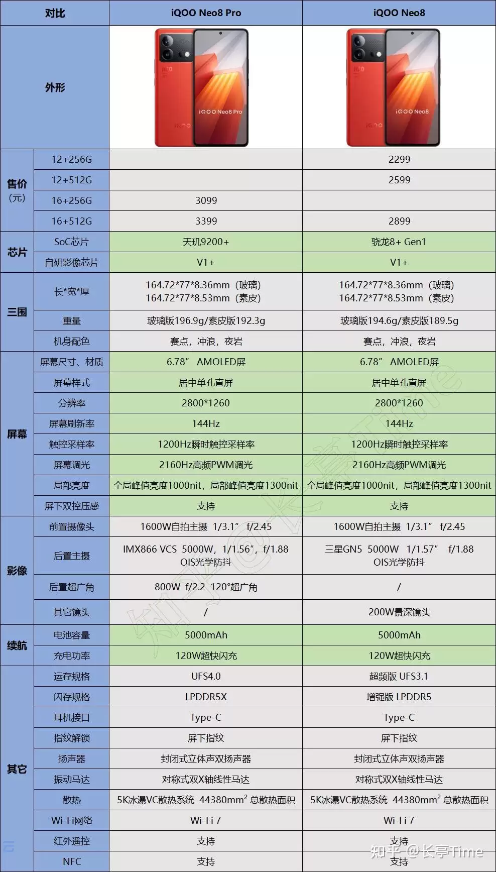 iQOO Neo8完整配置参数详细解析
