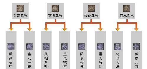 提升游戏技能的终极攻略（以3技能为核心，带你成为游戏高手）