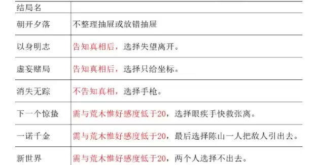 谍战惊蛰：朝开夕落任务全流程解锁指南