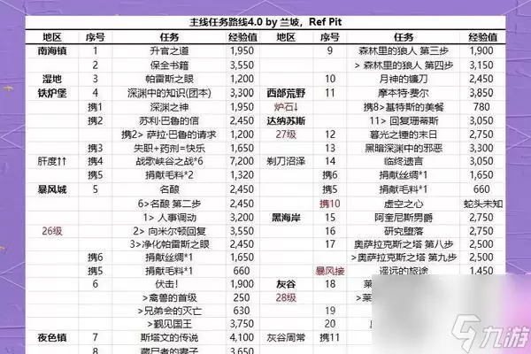 魔兽世界梅森纳任务完成指南？