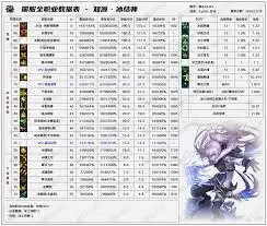 DNF2026冰结技能数据怎么看