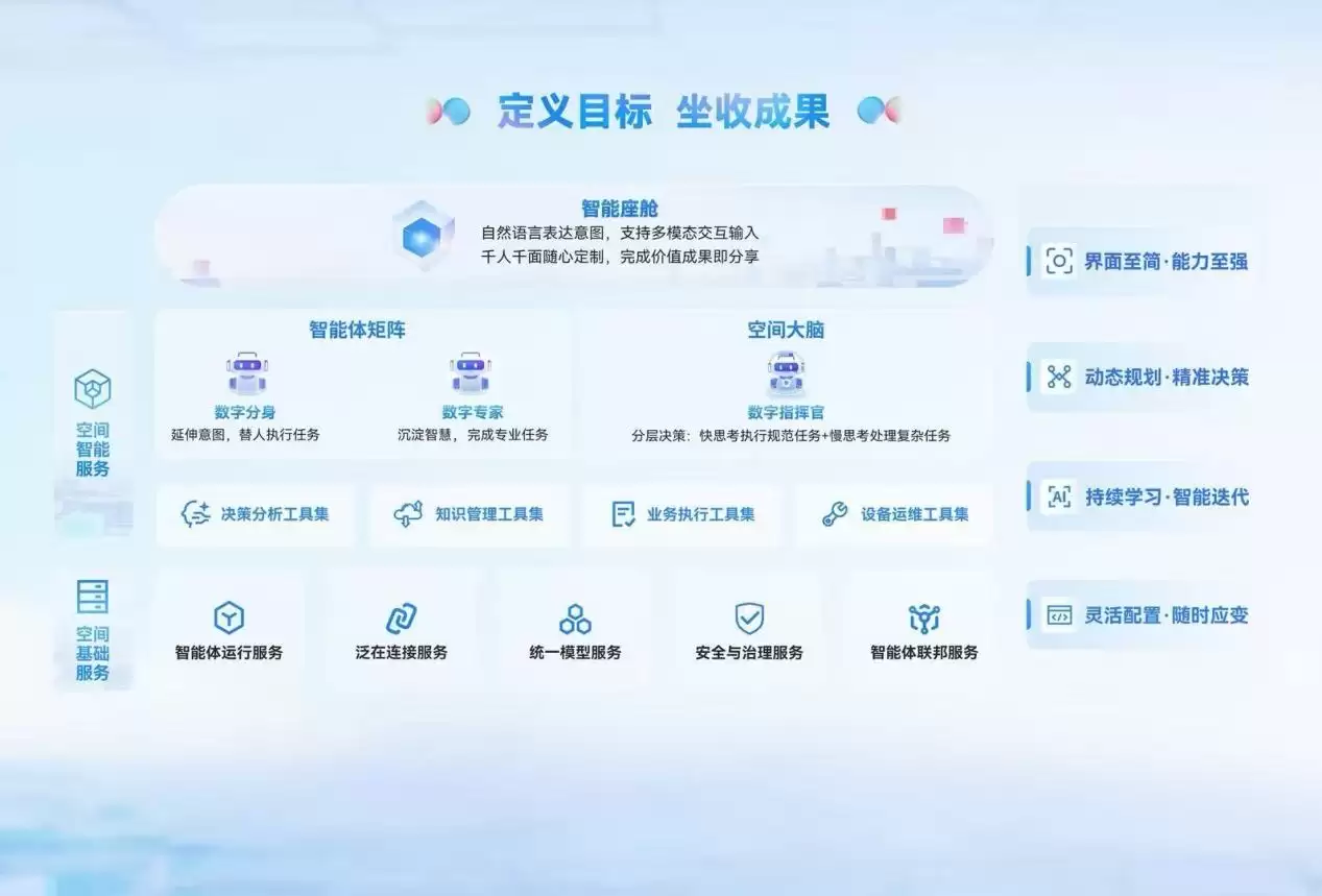 鼎捷企业智能运行空间驱动制造业转型升级：AI原生时代正式启幕