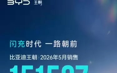 比亚迪王朝5月销量突破15万辆：达151537辆