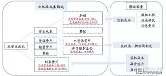 长江e号怎样查询资产分析