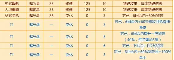西普大陆手游圣寰斩寒魄怎么样 西普大陆手游圣寰斩寒魄介绍