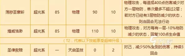 西普大陆手游圣寰斩寒魄怎么样 西普大陆手游圣寰斩寒魄介绍