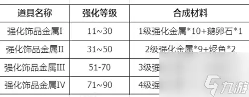 仙境传说RO新启航装备强化材料怎么获得