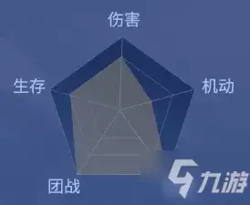 《剑网1归来》华山派门派武学一览