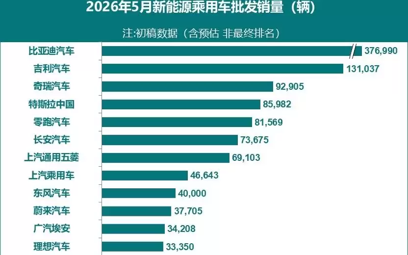 新能源车市回暖：特斯拉销量接近8.6万
