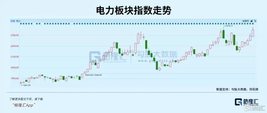 AI叠加高温效应：这条赛道逆市突围强势领涨