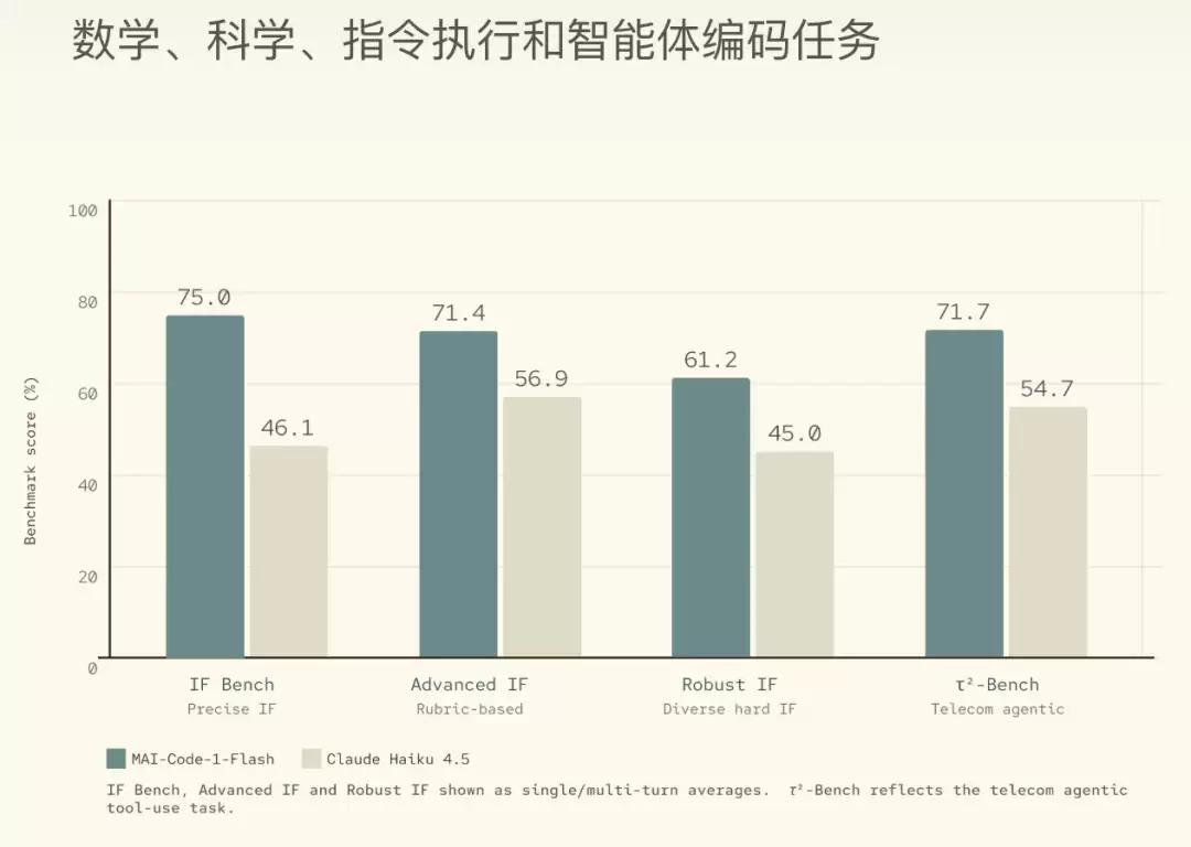 很好！和OpenAI分手后微软彻底疯了