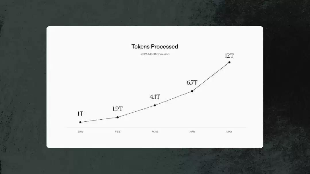 全球顶尖法律AI每月处理12万亿token，为什么不用OpenAI的云？