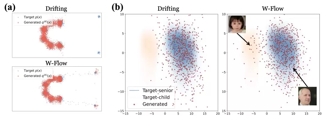 一步生成 ImageNet FID 1.29！斯坦福用 Wasserstein 梯度流重写一步生成模型