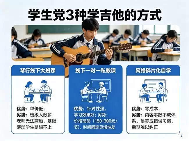 学生党吉他新手必看：2026 全网优质吉他入门课推荐指南