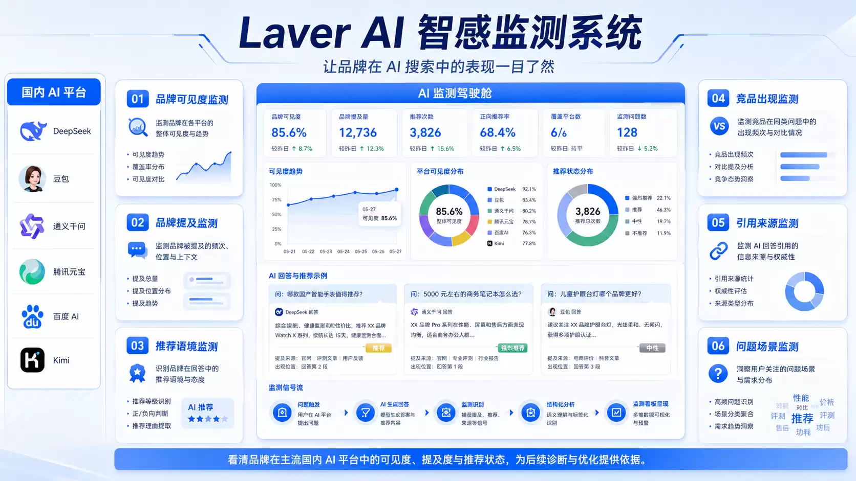 2026年6月GEO服务商推荐榜：怎样选择AI搜索可见度优化公司