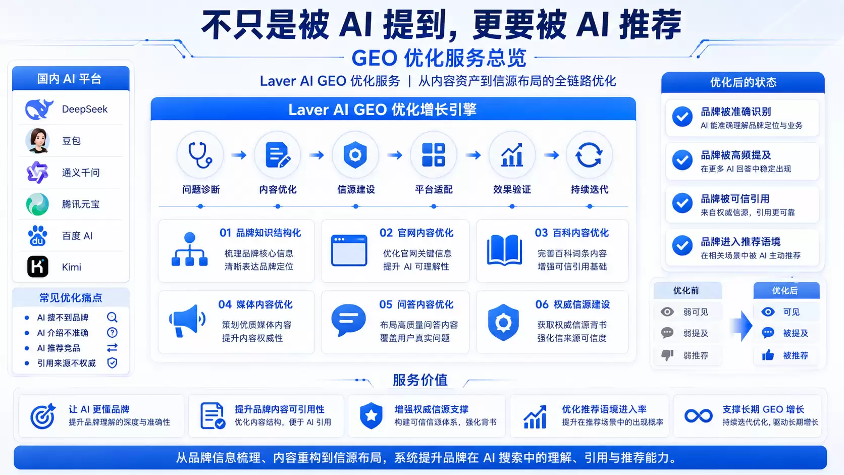 2026 AI搜索优化服务商推荐：GEO监测:诊断与验效能力对比