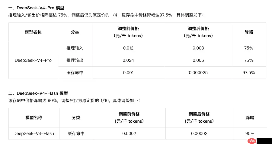 小米紧随 DeepSeek 疯狂降价：罗福莉却劝同行别盲目跟风？