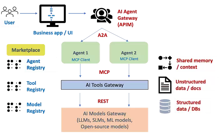 Agentic AI 安全模式：AI 网关 OAuth2 令牌交换 与 MCP 防护