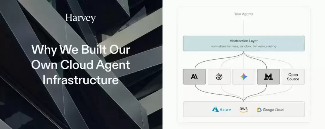 全球顶尖法律AI每月处理12万亿token：为什么不用OpenAI的云？
