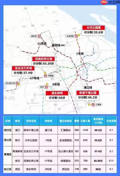 这城有良田官契获取方法