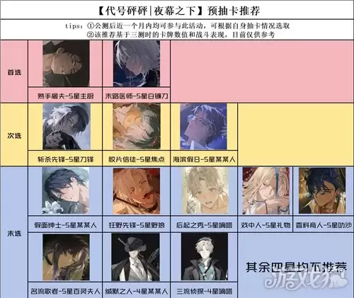 夜幕之下预抽卡选谁:预抽卡活动推荐