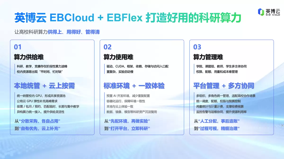 英博数科亮相CCIG 2026，首次公开EBFlex私有化算力管理平台