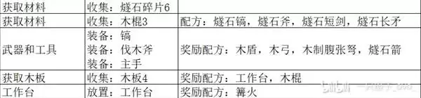 全地图流程/任务/BOSS指南 《罗马拓荒录》图文攻略大全