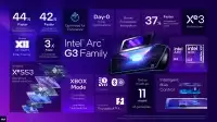 正面硬刚AMD Z2 Extreme:解读英特尔全新掌机芯片锐炫Arc G3