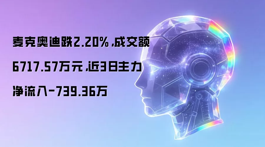 麦克奥迪跌2.20%：成交额6717.57万元：近3日主力净流入-739.36万