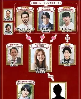 电视剧《三国王道恋爱》剧情概述