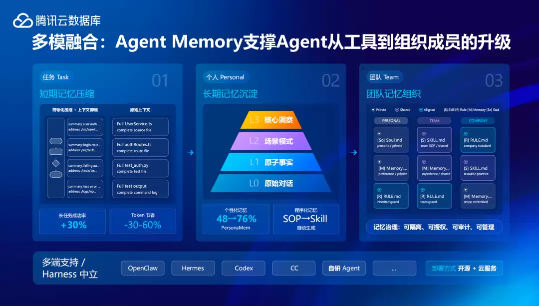 Agent时代,到底需要怎样的数据库?