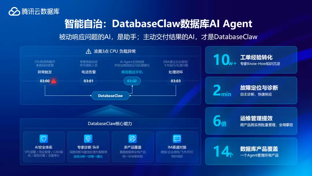 Agent时代,到底需要怎样的数据库?