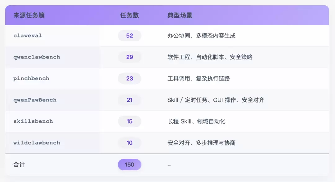 PawBench:给通用智能体一把可度量的尺