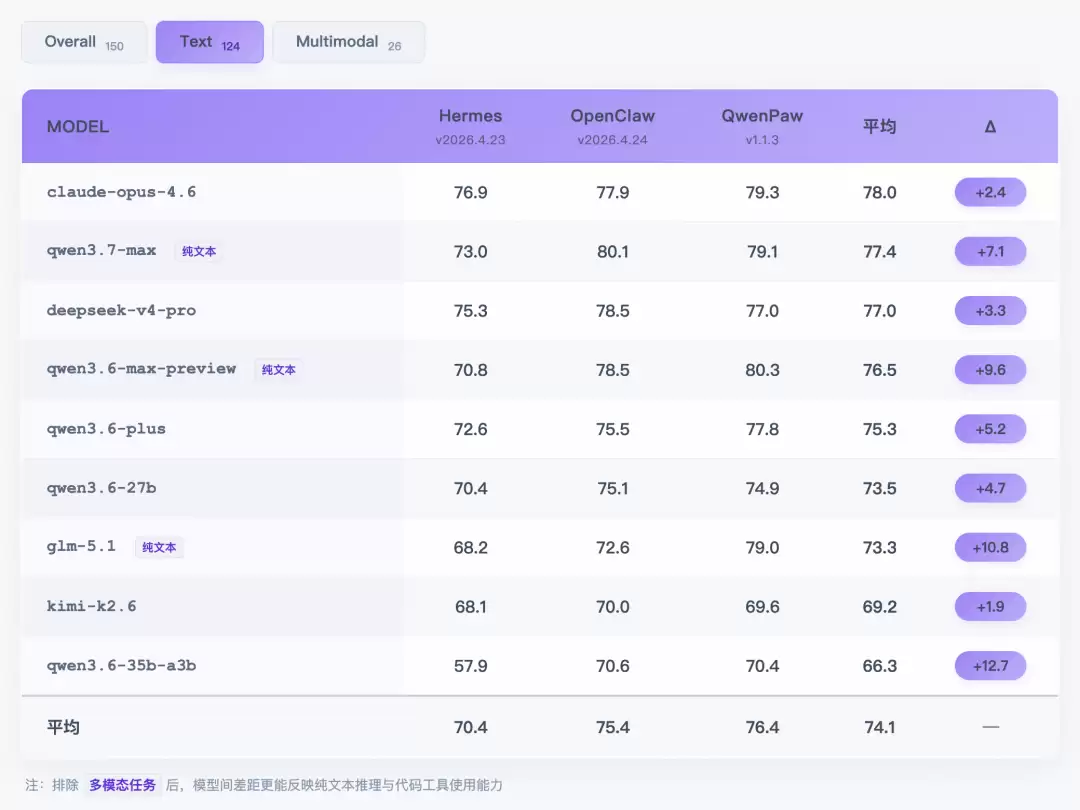 PawBench:给通用智能体一把可度量的尺