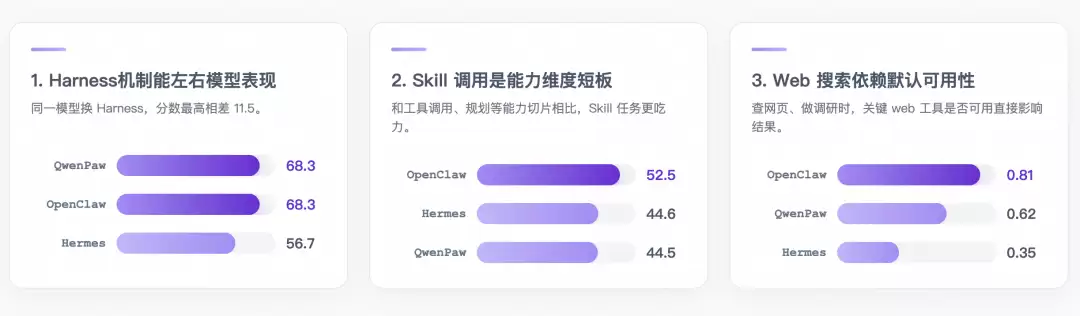 PawBench:给通用智能体一把可度量的尺