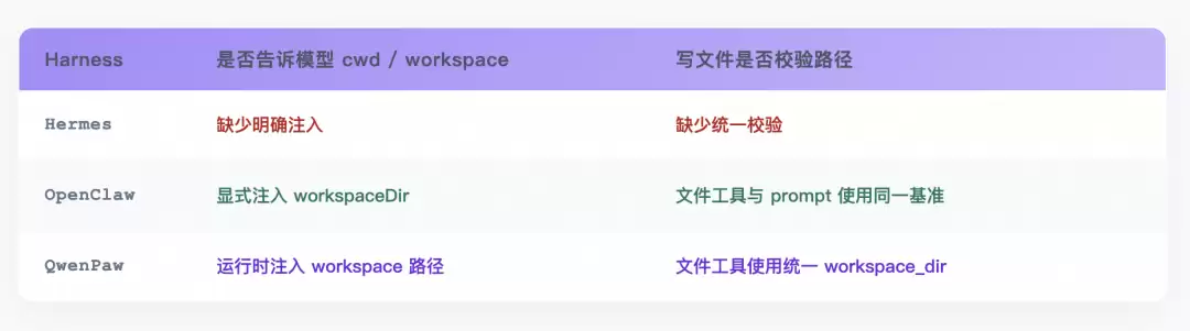 PawBench:给通用智能体一把可度量的尺