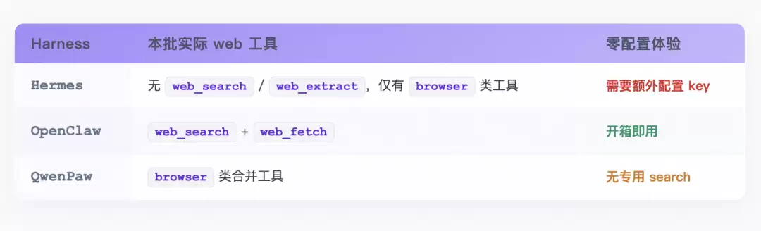 PawBench:给通用智能体一把可度量的尺