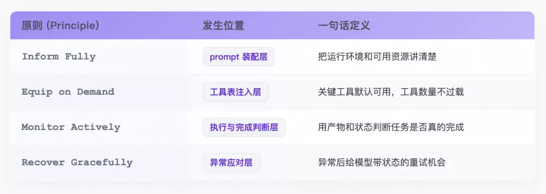 PawBench:给通用智能体一把可度量的尺