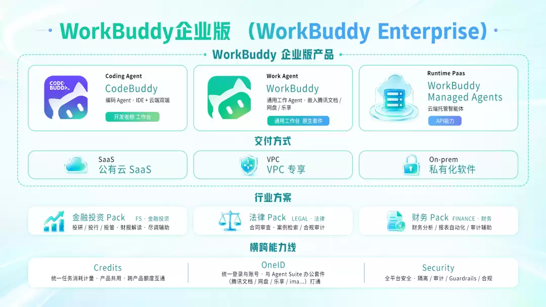 WorkBuddy企业版发布!连接超级个体,打造超级团队