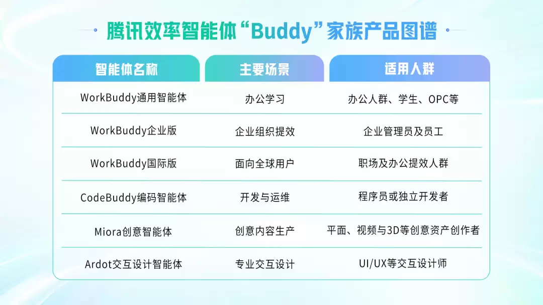 WorkBuddy企业版发布!连接超级个体,打造超级团队