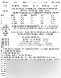 王国保卫战5诡术魔导师厉害吗