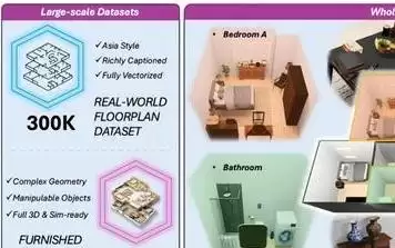 全球首个全屋生成 个体级物体全交互模型发布 机器人将在仿真世界加速训练