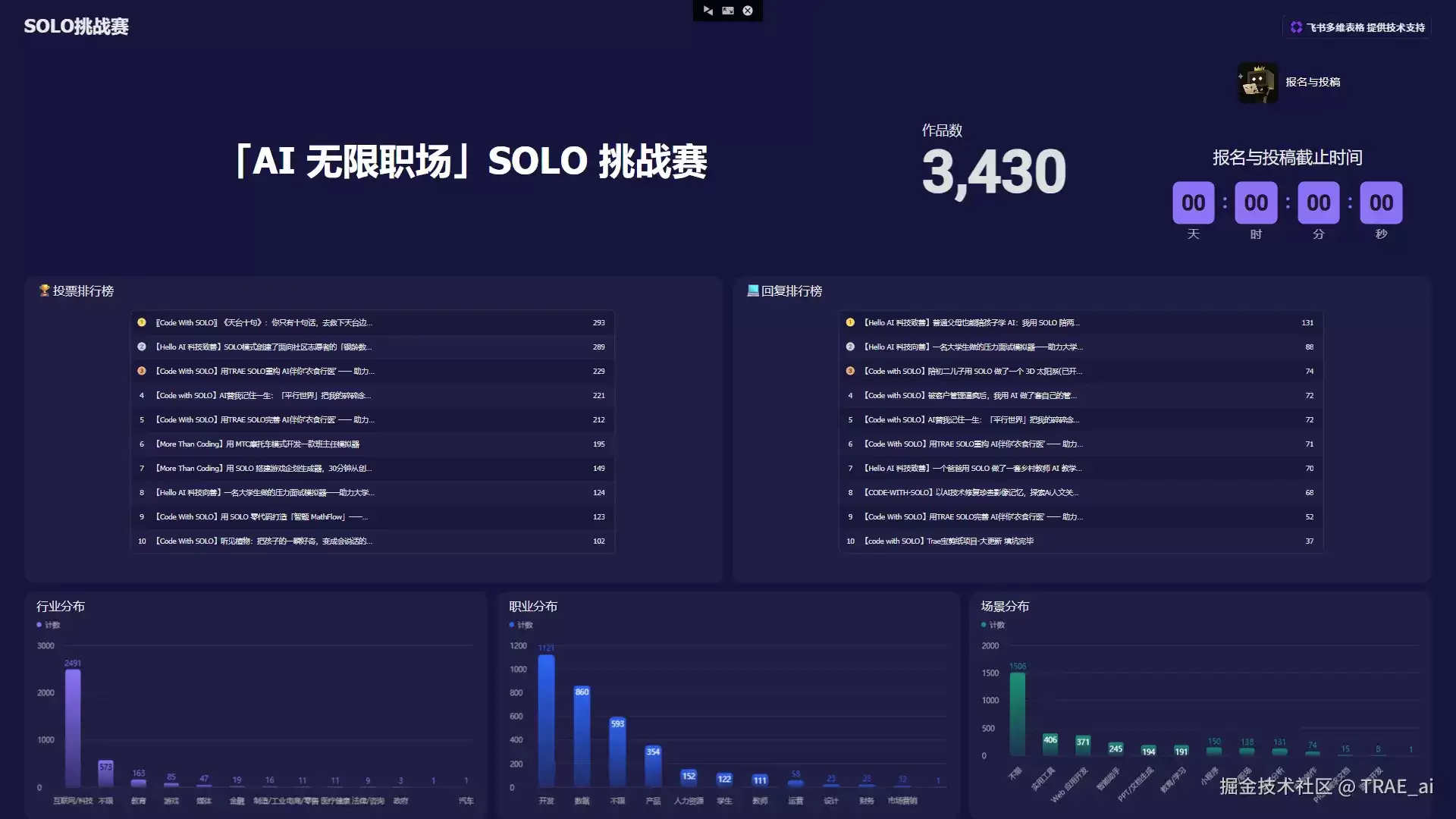 只需5步：SOLO 实现数据采集到可视化全流程