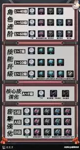 绝区零照养成材料需要多少：绝区零照养成材料需求详情